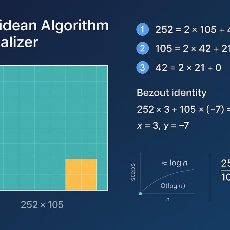 Free RSA Encryption Calculator: Interactive Step-by-Step Public Key ...