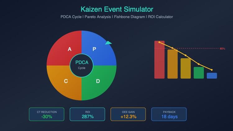 Free Lean Manufacturing Value Stream Mapping Simulator | Simulations4All