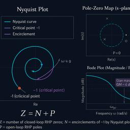 Free Bode Plot Generator | Simulations4All