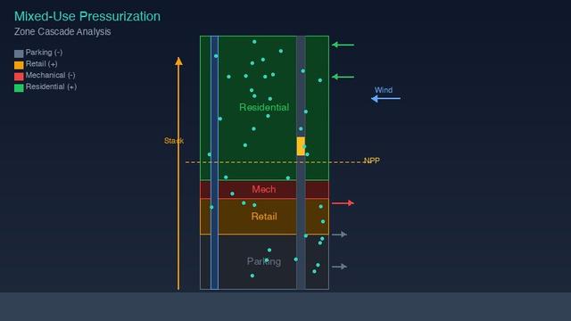 Free Smoke-Control Pressurization Visualizer | Simulations4All