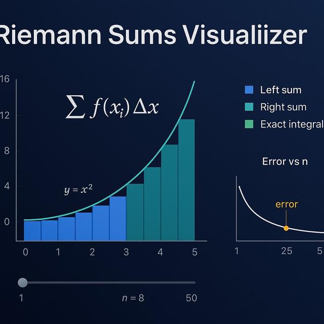 Free Calculus Visualizer | Simulations4All