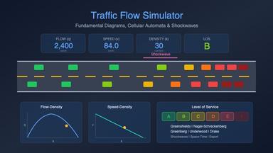 Free Traveling Salesman Problem Visualizer | Simulations4All