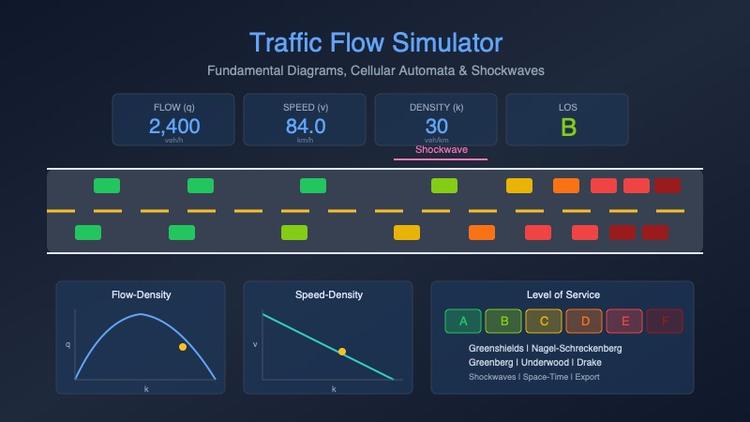 Free Sorting Algorithm Visualizer | Simulations4All