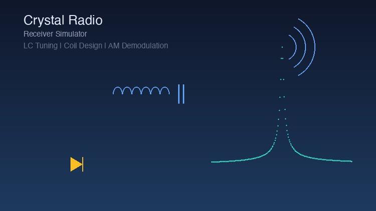 Free Convolution Calculator: Interactive Signal Convolution and System ...