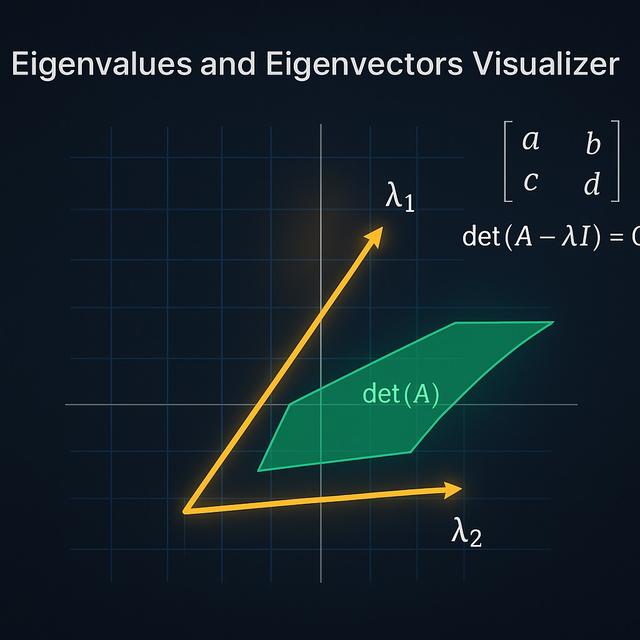 Mae Method Instrument Free Euclidean Algorithm Visualizer: Interactive GCD Calculator ...
