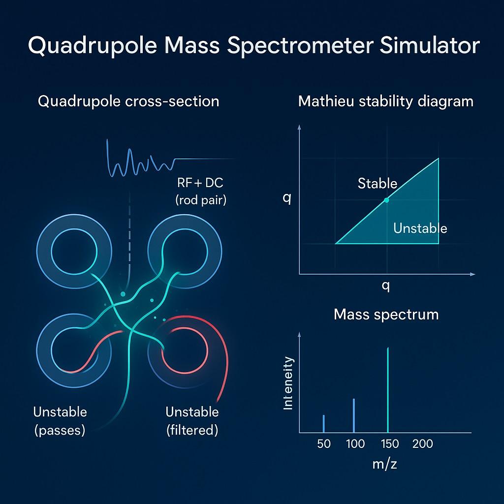 Spectroscopy Simulation Free FTIR Spectrometer Simulator | Simulations4All