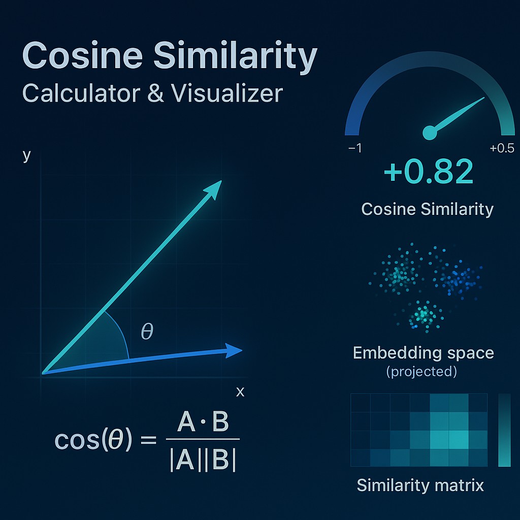 Free Cosine Similarity Calculator & Vector Visualizer | Simulations4All