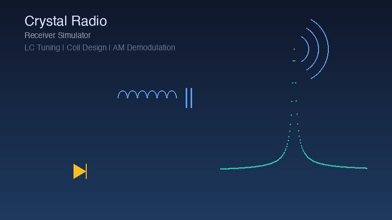 Simulator Radio Module Free Crystal Radio Receiver Simulator: LC Tuning, Detector Diode, and ...